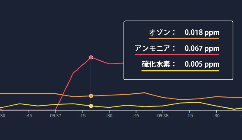 グラフ