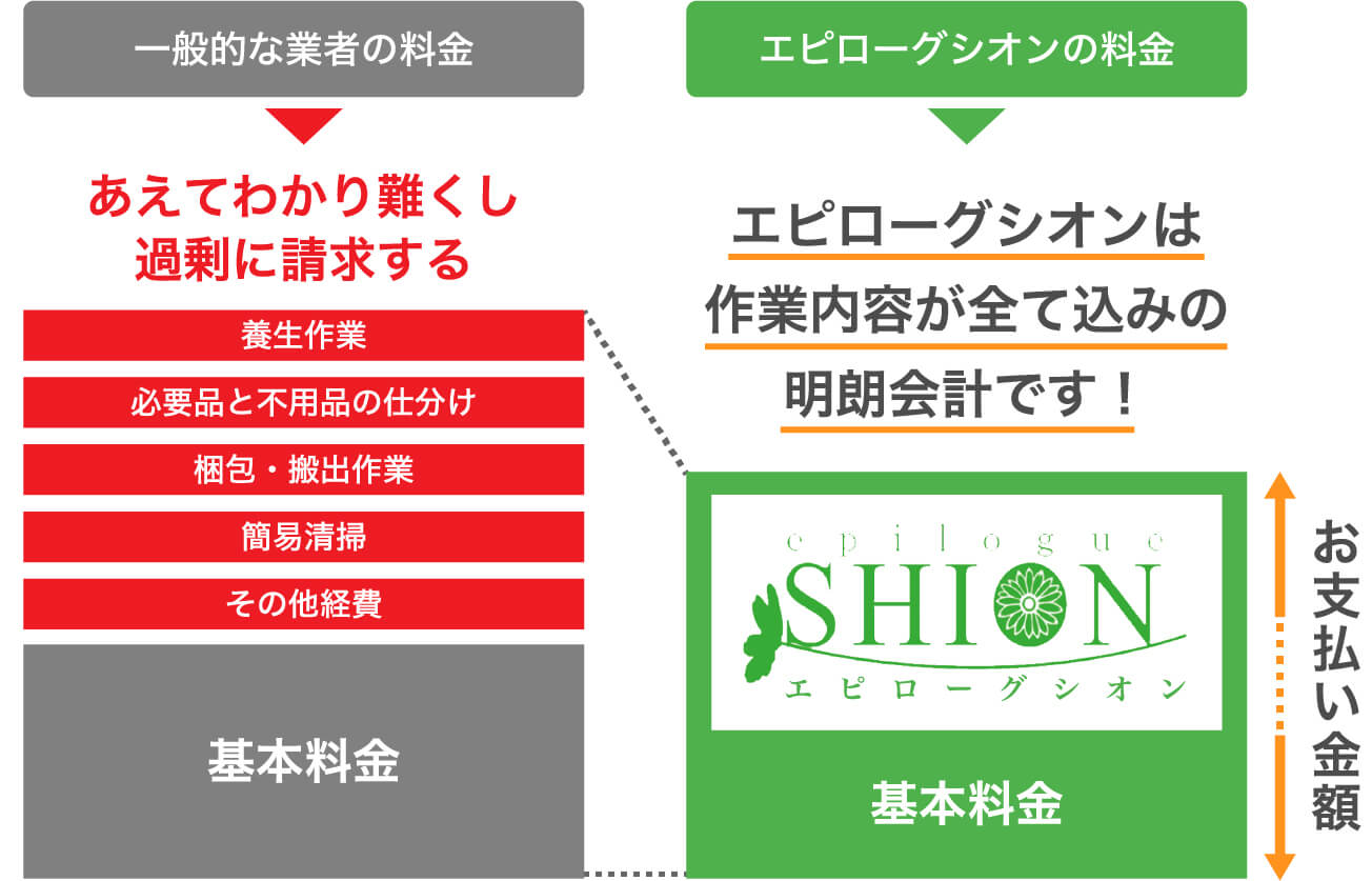 全て込みの明朗会計