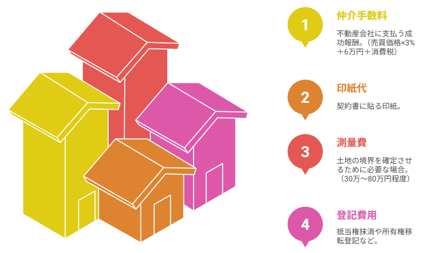 家の売却にかかる諸費用