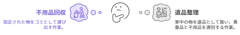 不用品回収と遺品整理の違い