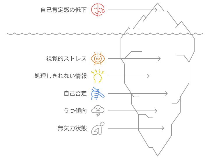 自己肯定感の低下