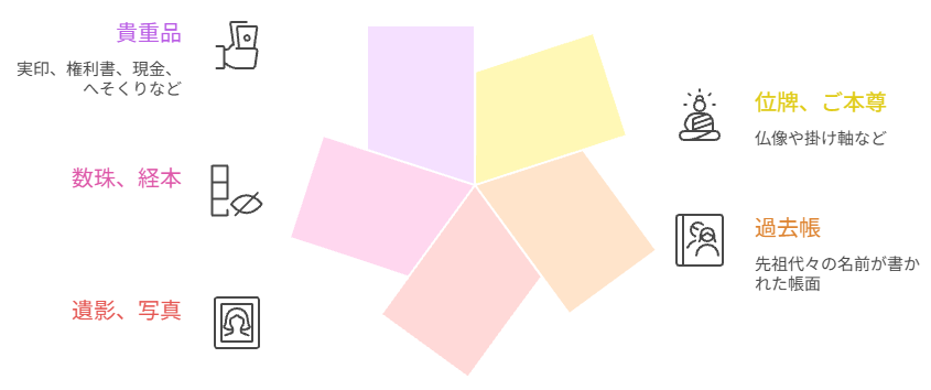 仏壇の中身