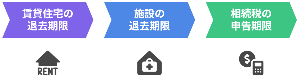 遺品整理を急ぐべき理由
