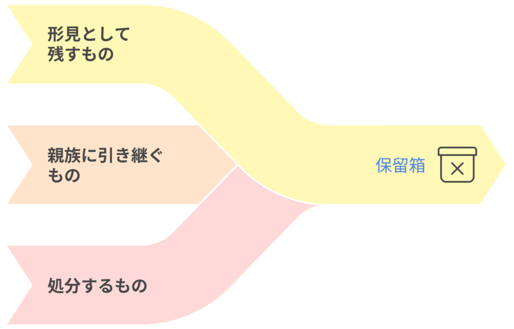 仕分けの保留箱
