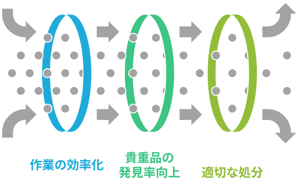 業者に依頼するメリット