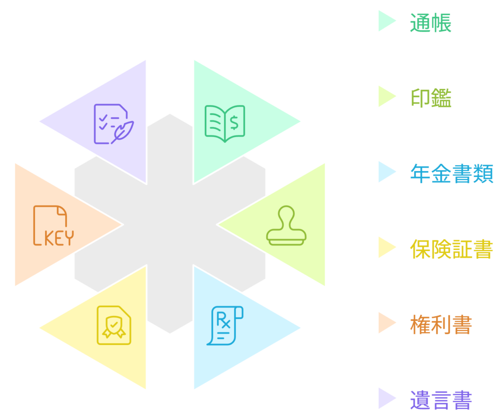 最初に探してほしいもの
