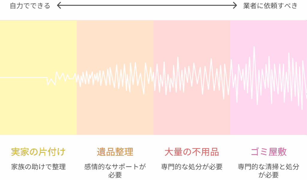 自力か業者か