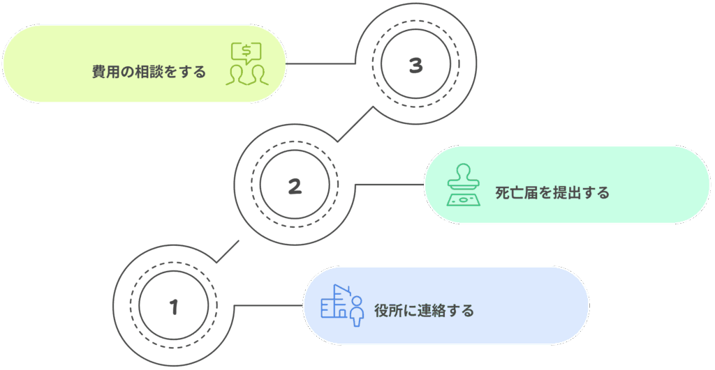 亡くなった当日・翌日にやること
