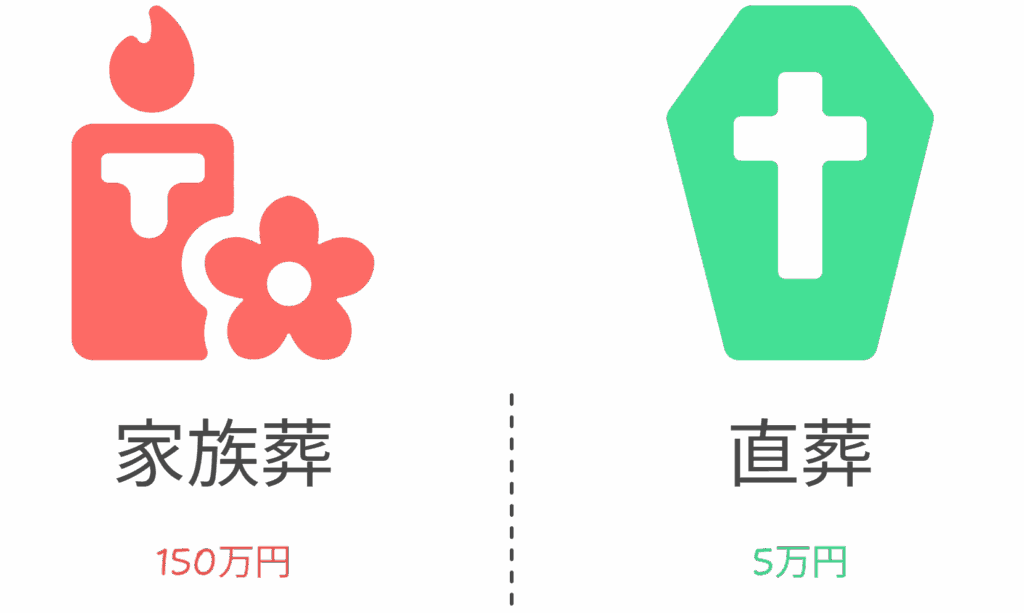葬祭扶助