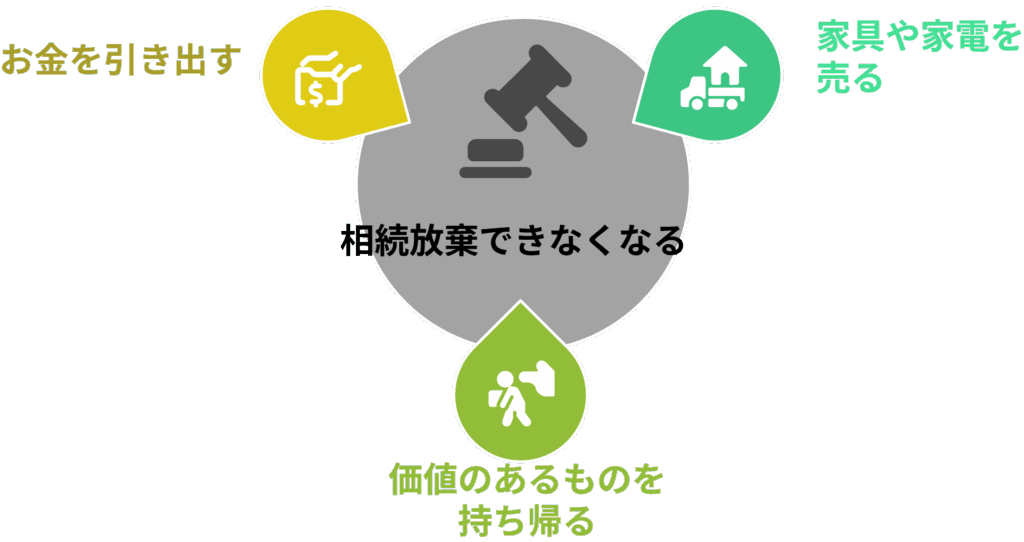 相続放棄