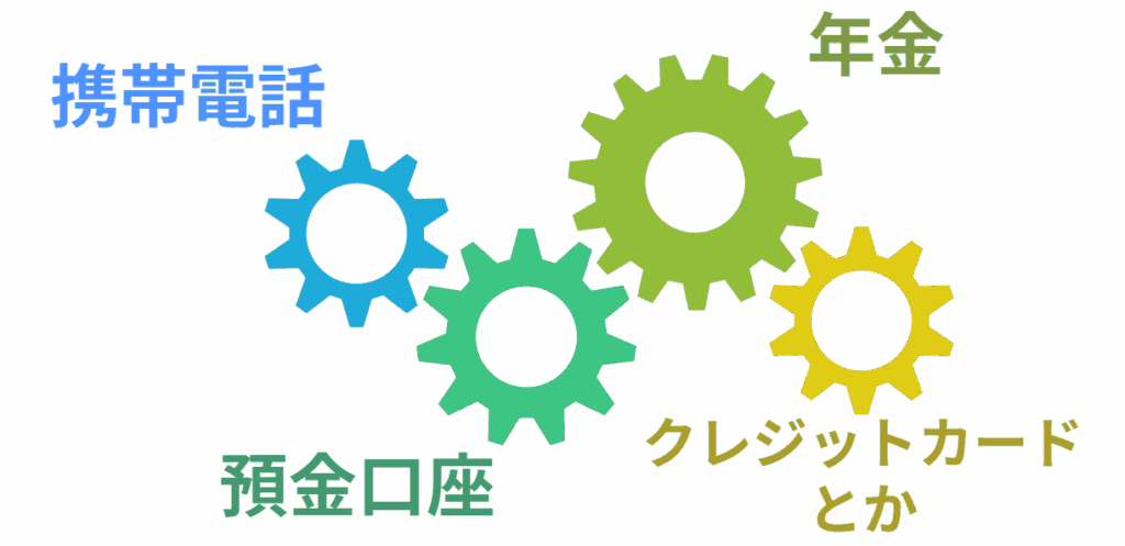 解約や停止の手続き