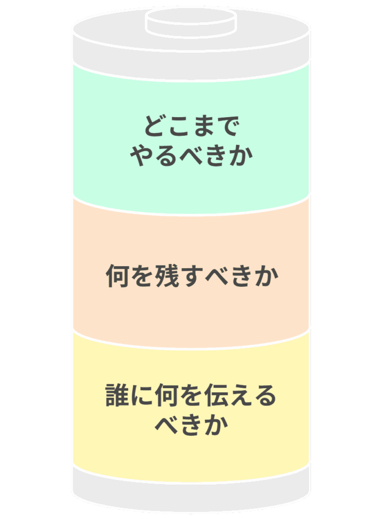 エンディングノートの内容