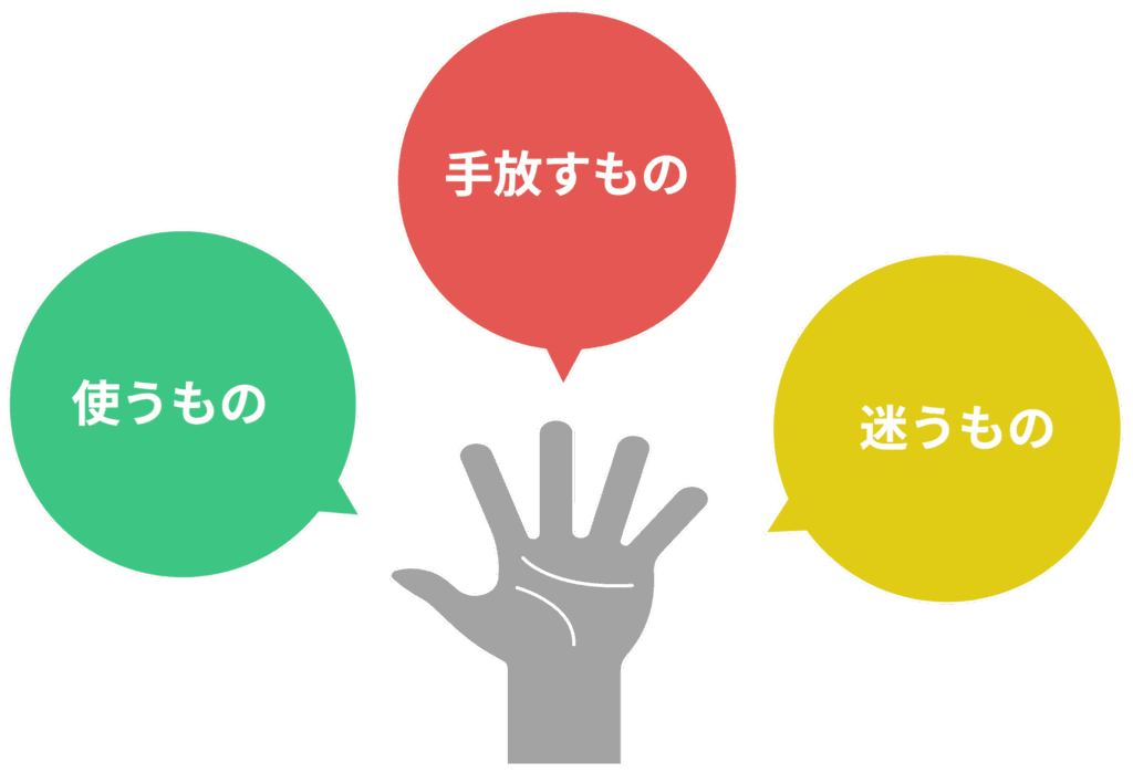 必要・不要・保留