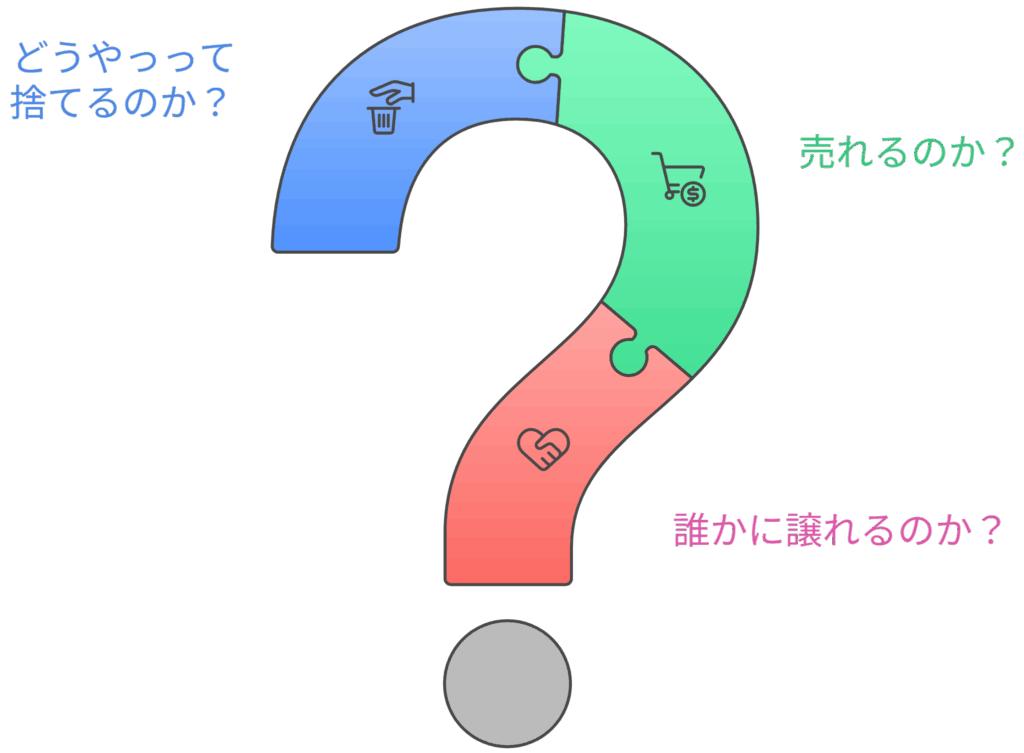 どう処分するか