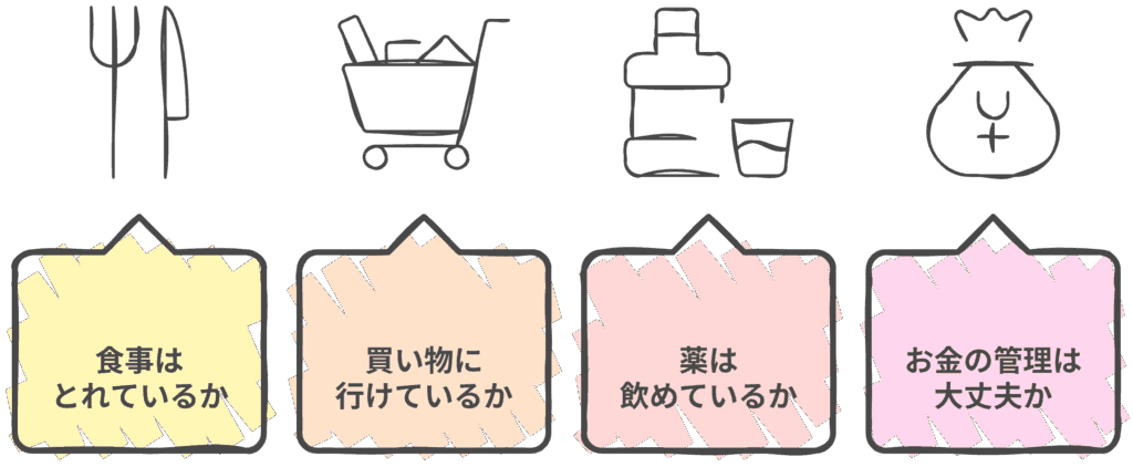 高齢者の生活維持の異変