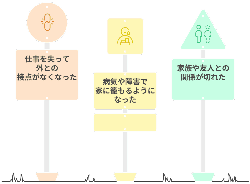 若者の孤立