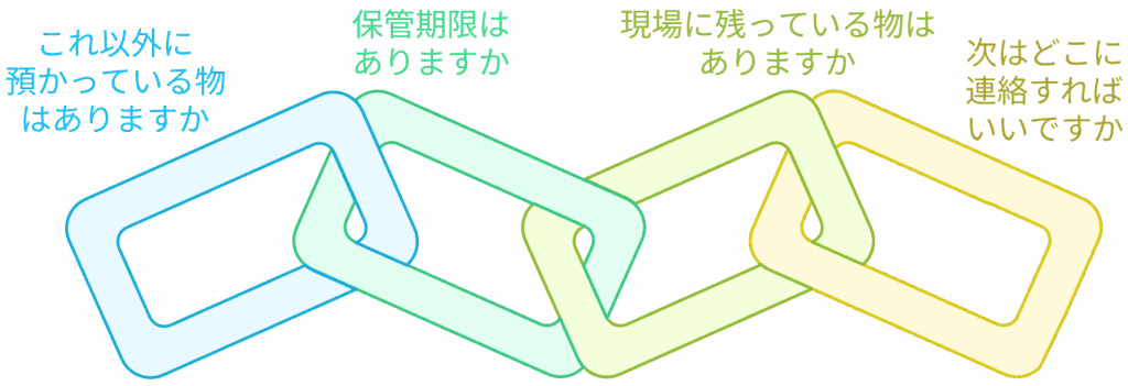 受け取る時に聞いておきたいこと