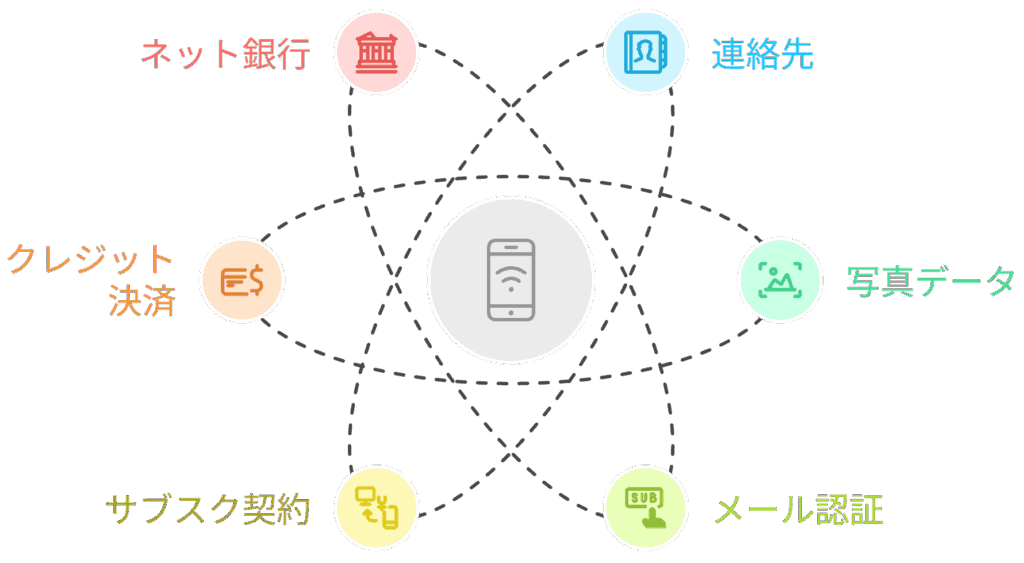 手続きに直接関わるもの