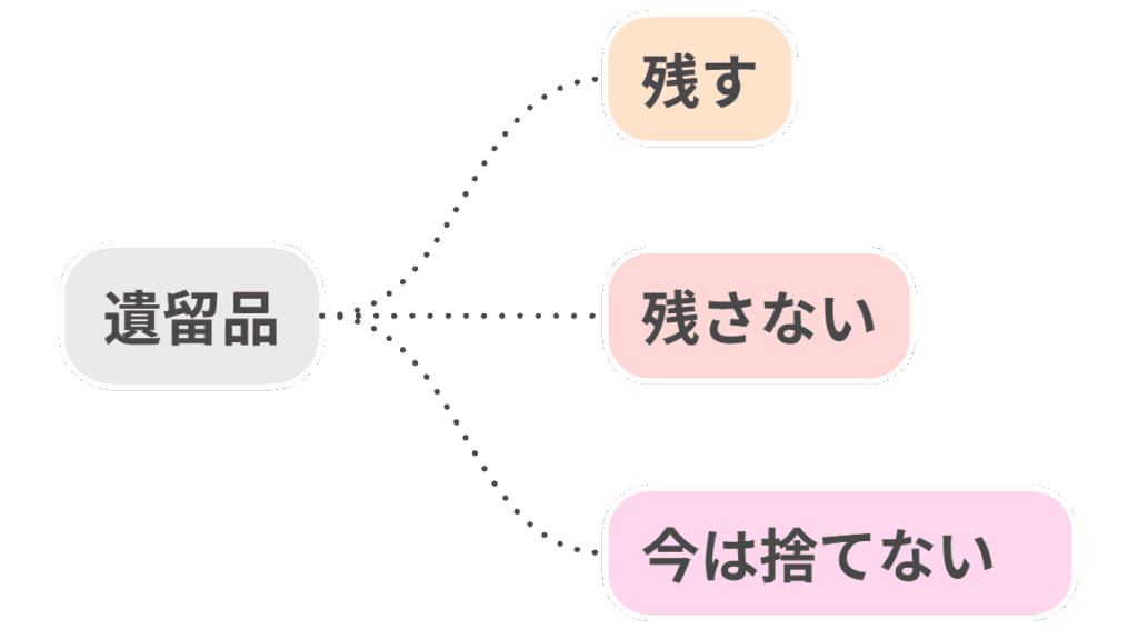 残す・残さない・今は捨てない