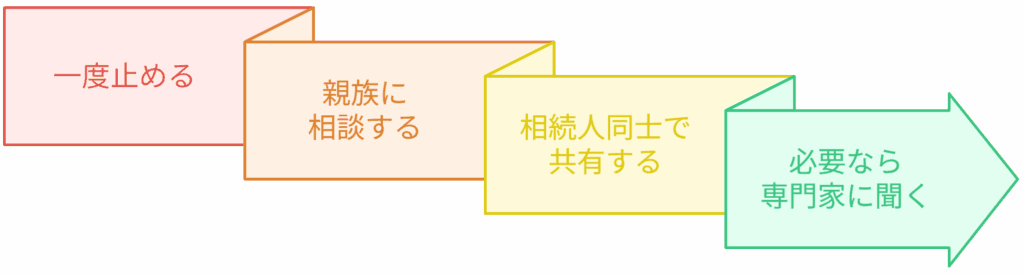 判断に迷った時にすること