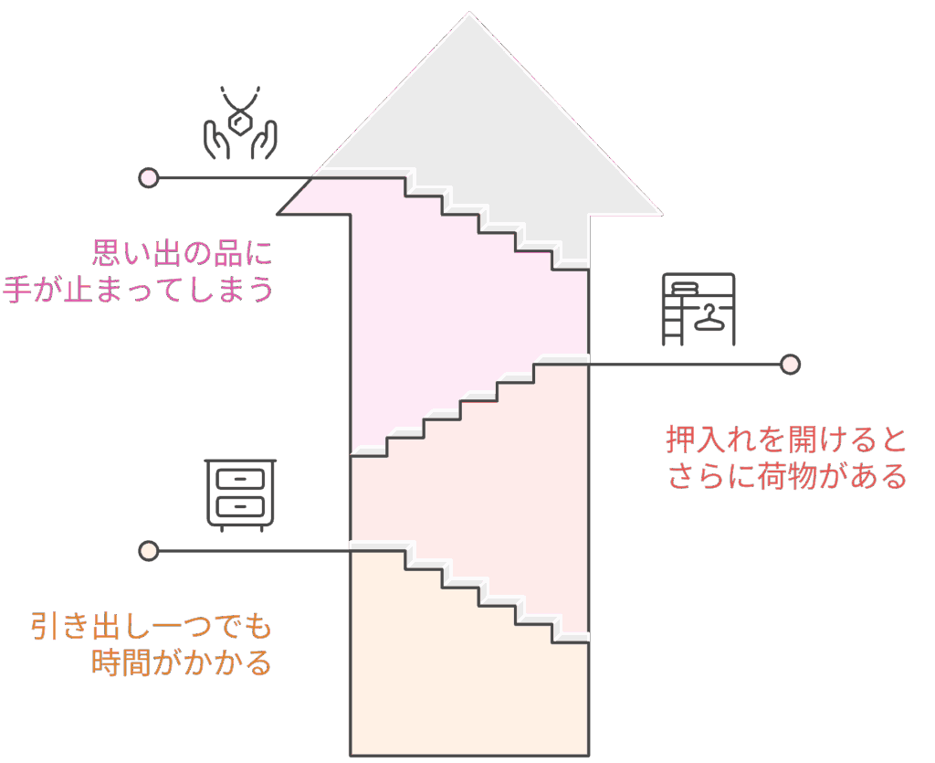 片付けられない理由