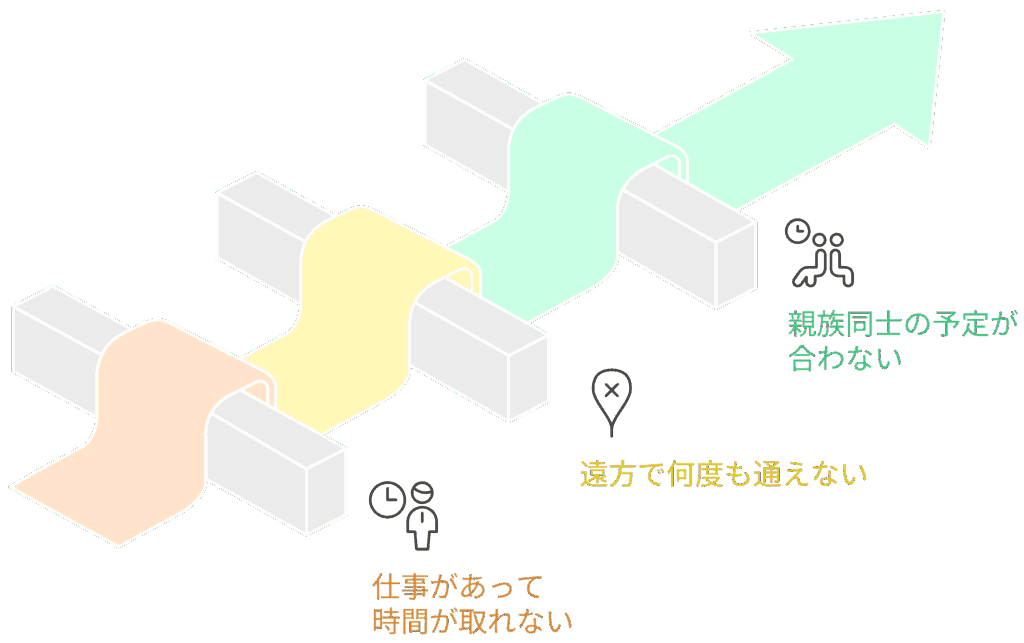 片付けが進まない理由