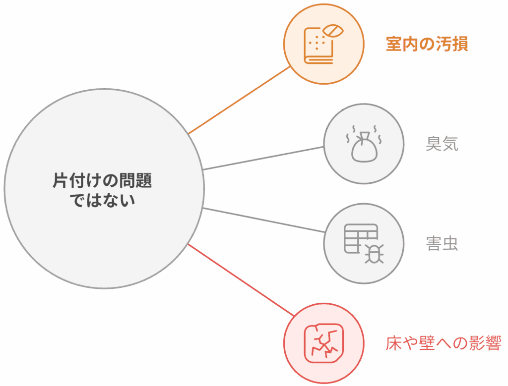 片付けの問題ではない