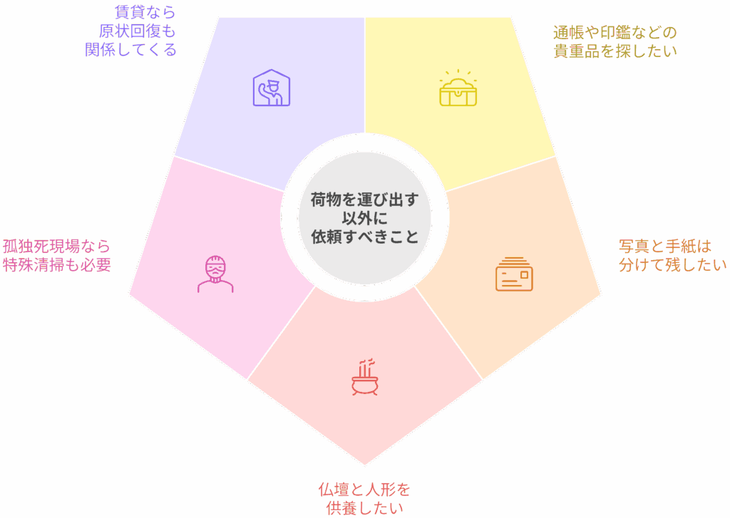 荷物を運び出す以外に依頼すべきこと