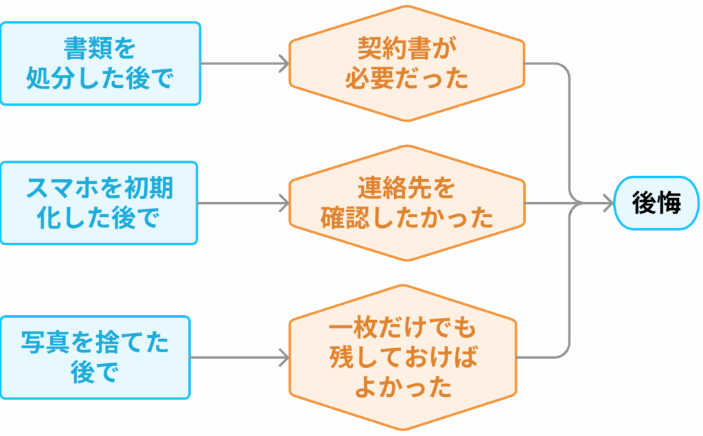 遺留品整理の後で起こりやすい後悔