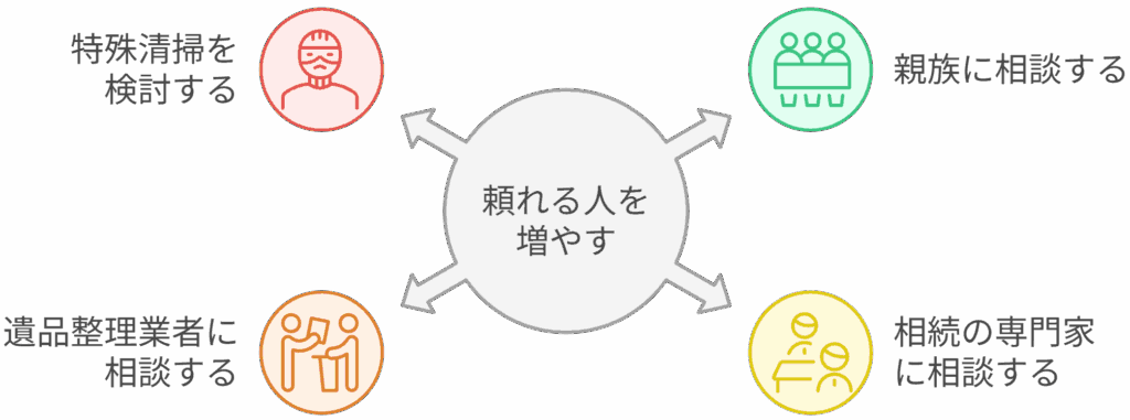 頼れる人を増やす