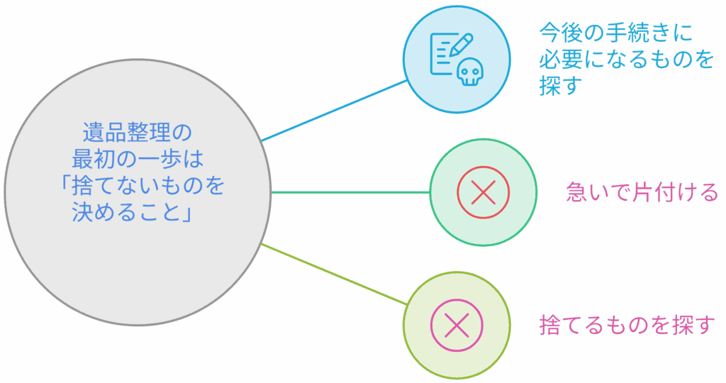 まず今日やること~部屋を片付ける前に確認しておきたいもの