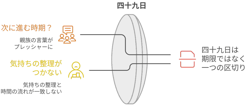 四十九日が近づくと、なぜ遺品整理が気になり始めるのか