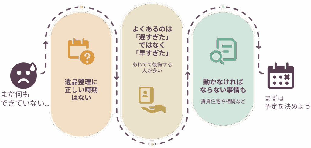 四十九日が近づいても何もできていない