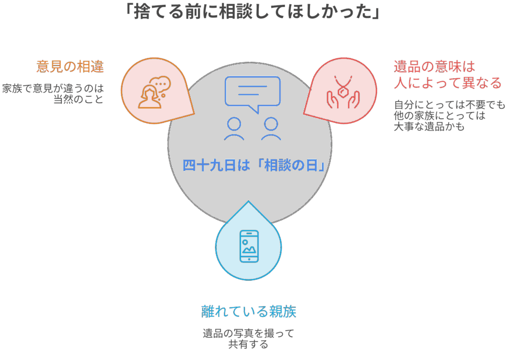 本当に多いのは、物の問題ではなく家族の問題