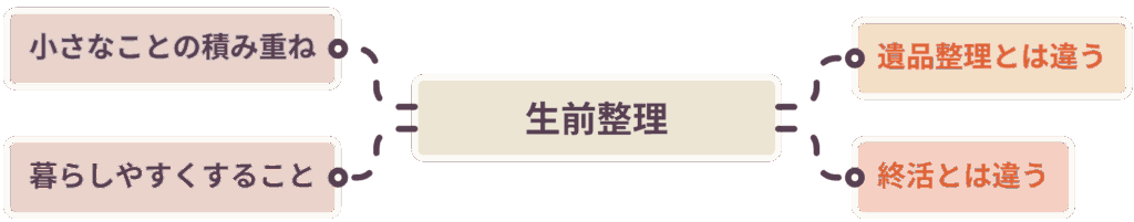 生前整理とは「死ぬ準備」のことではない