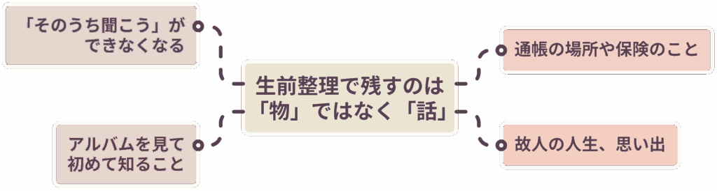 「もっと聞いておけばよかった」