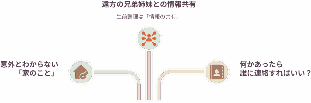 「家族しか知らない情報」を少しずつ共有すること