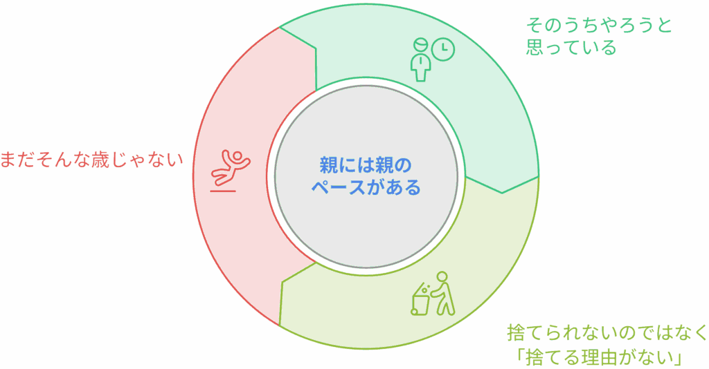 親は本当に生前整理を嫌がっているのか