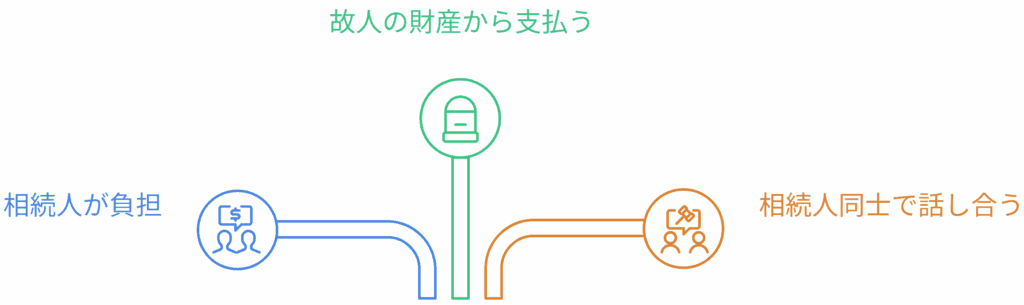 遺品整理の費用は、原則として相続人が負担